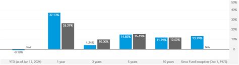 gfafx|American Funds Growth Fund of Amer F1 (GFAFX) .